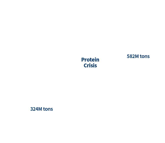 Protein Crisis – protein demand exceeds supply