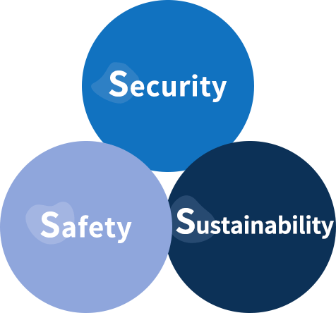 Security Sustainability Safety